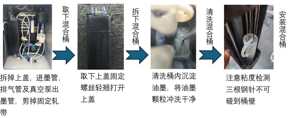 drucker 喷码机过滤器更换保养(白墨机)(1)-3_06.jpg