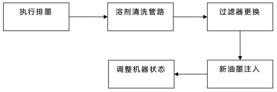 1784255166305175.jpg drucker喷码机过滤器更换保养(黑墨机)(1)-1_03.jpg