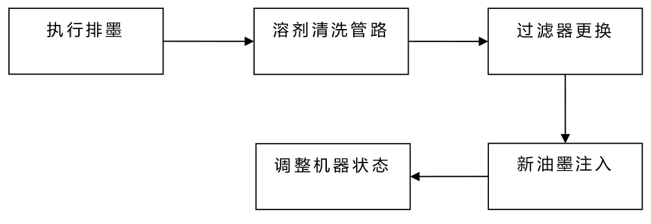 1784256647695709.jpg drucker喷码机过滤器更换保养-1_03.jpg