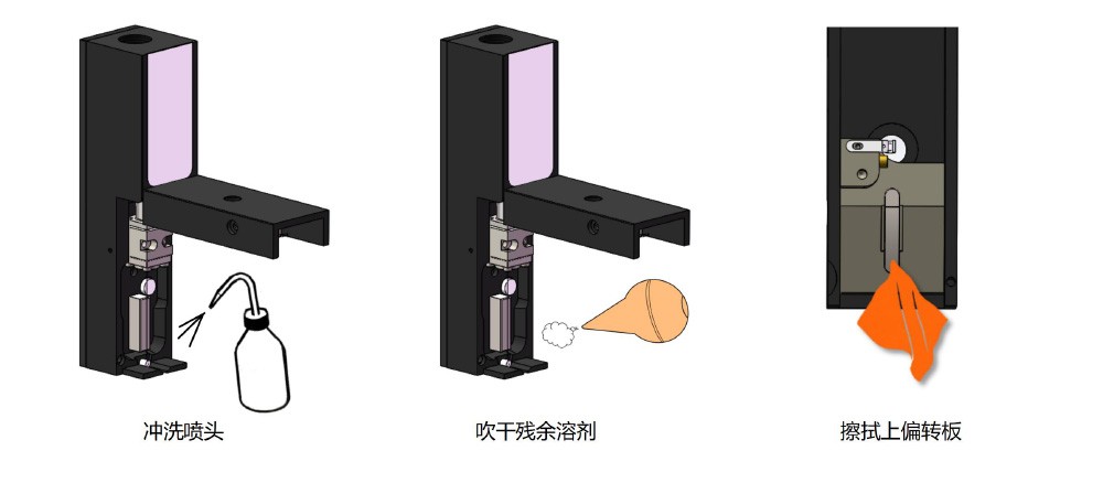 德力科喷码机 Drucker 小字符油墨喷码机日常维护手册